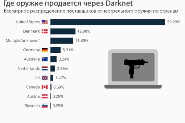 Kraken darknet onion