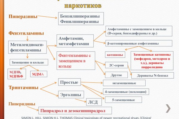 Ссылки для даркнета